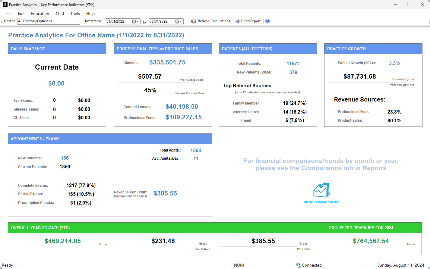 iCARE practice analytics dashboard